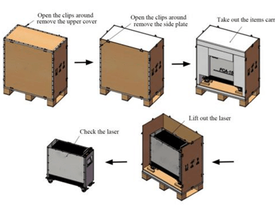 laser cutting cleaning welding machine